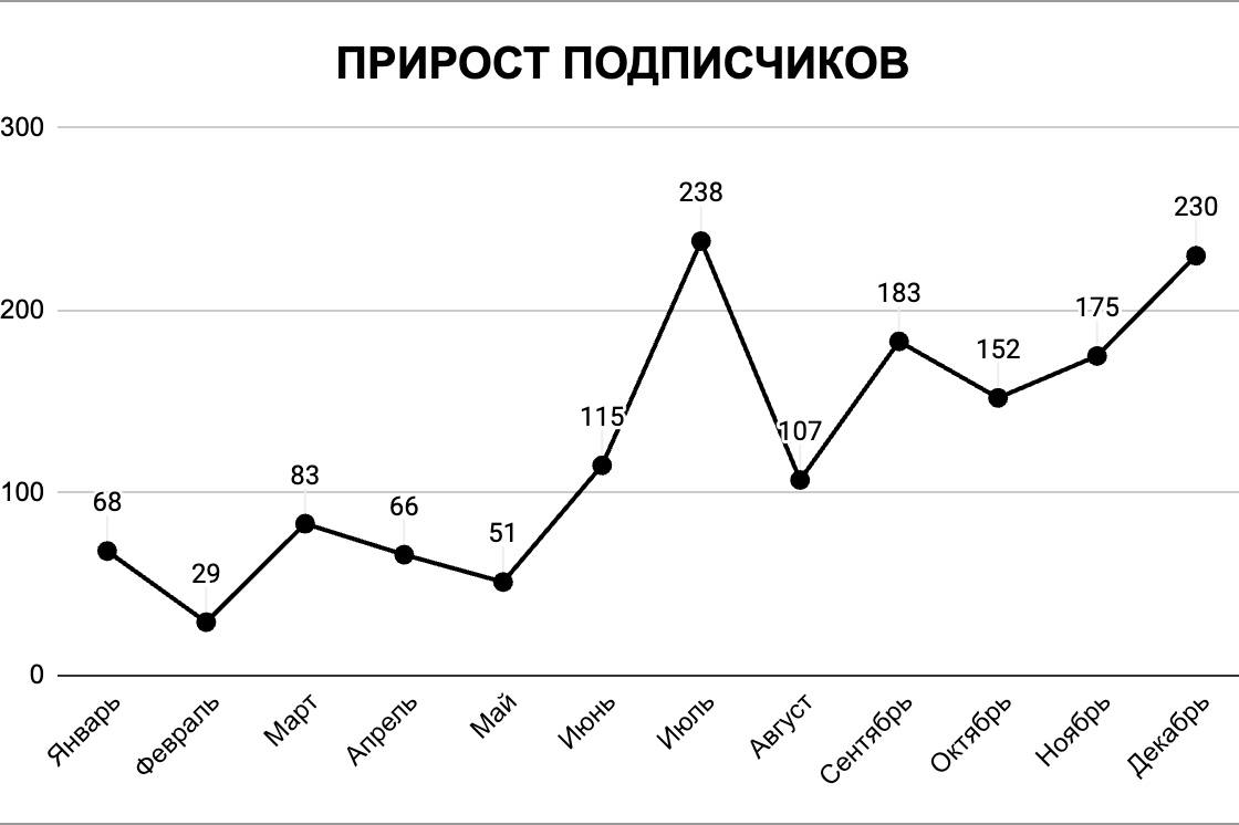 🎉 Итоги года «Вредного букмекера»Для корректности данных публикую только сейчас | Сетка — социальная сеть от hh.ru