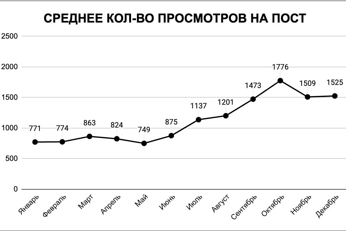 🎉 Итоги года «Вредного букмекера»Для корректности данных публикую только сейчас | Сетка — социальная сеть от hh.ru