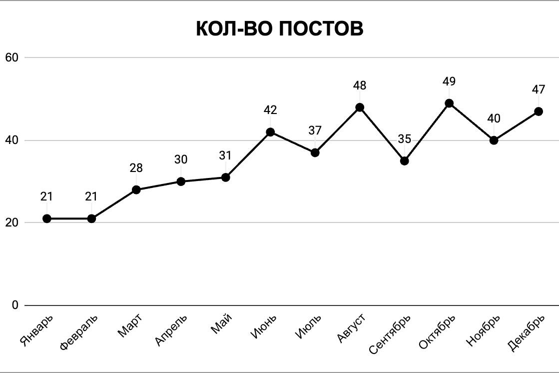 🎉 Итоги года «Вредного букмекера»Для корректности данных публикую только сейчас | Сетка — социальная сеть от hh.ru