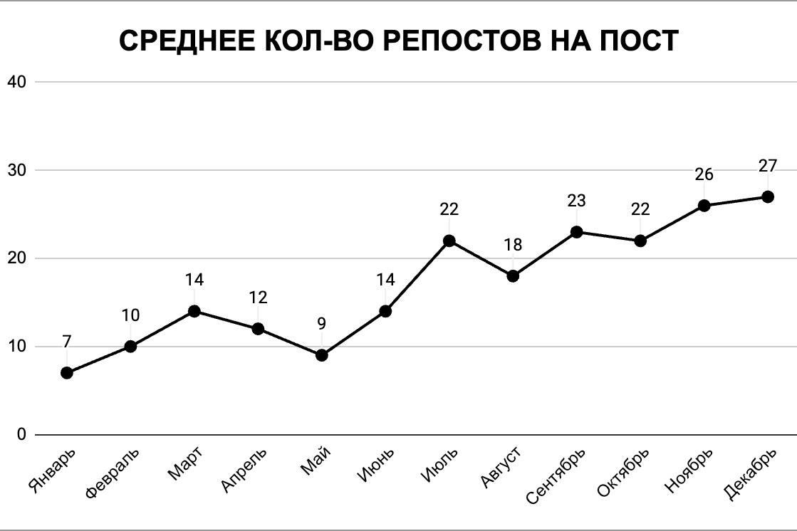 🎉 Итоги года «Вредного букмекера»Для корректности данных публикую только сейчас | Сетка — социальная сеть от hh.ru