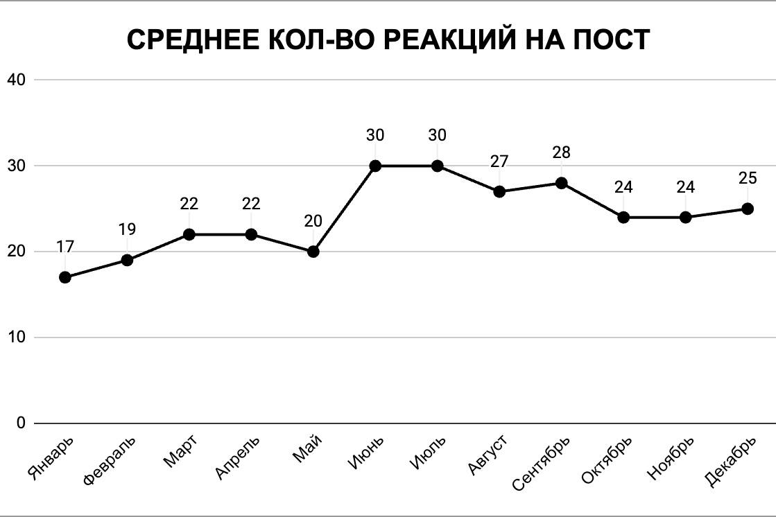 🎉 Итоги года «Вредного букмекера»Для корректности данных публикую только сейчас | Сетка — социальная сеть от hh.ru