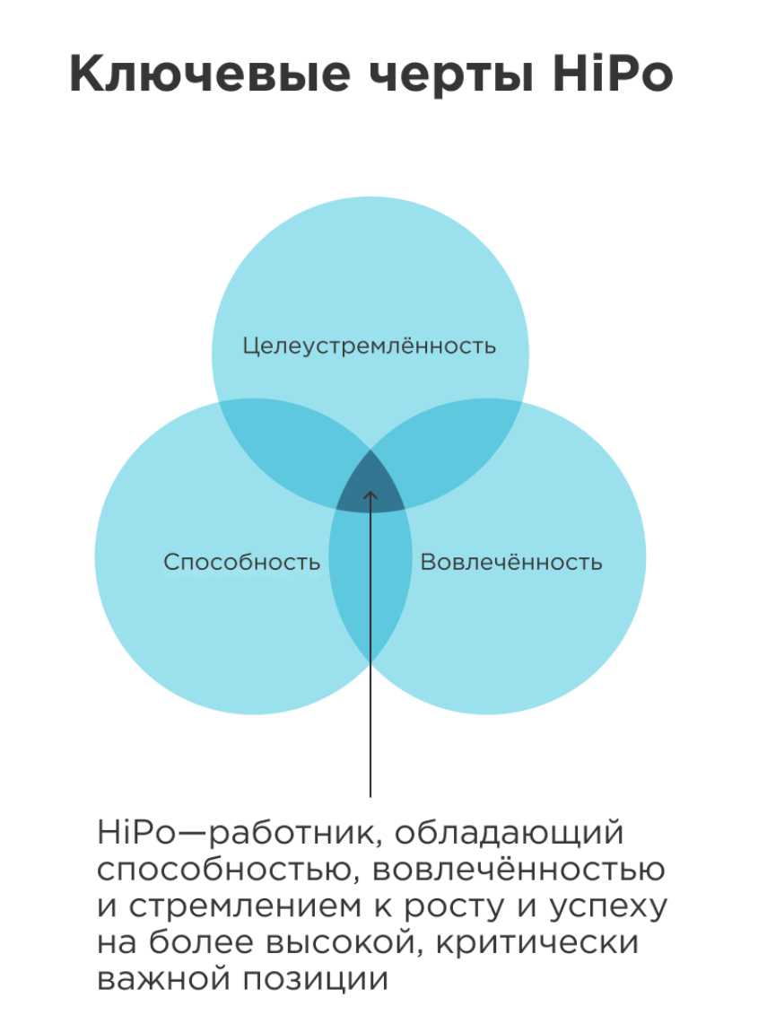 🎯 Как распознать потенциал: инструкция для HR и тех, кто хочет большего
Начало года — идеальное время для целей и желаний. Хотите квартиру, машину, отпуск на Бали? Отлично | Сетка — социальная сеть от hh.ru