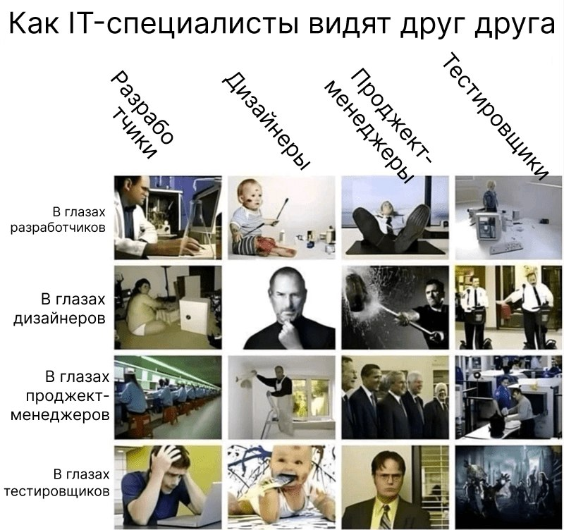 А как вы видите своих коллег? 😊 | Сетка — социальная сеть от hh.ru