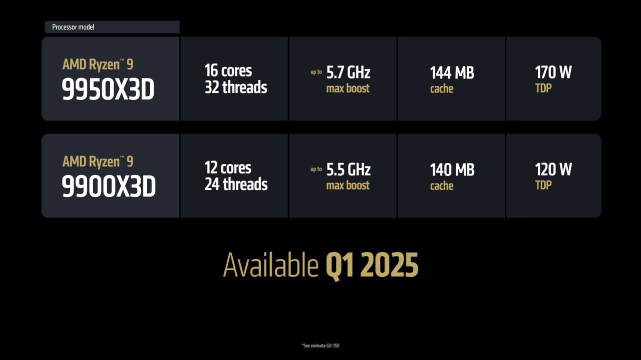 AMD представила десктопные высокопроизводительные процессоры Ryzen 9950X3D и Ryzen 9900X3D | Сетка — социальная сеть от hh.ru