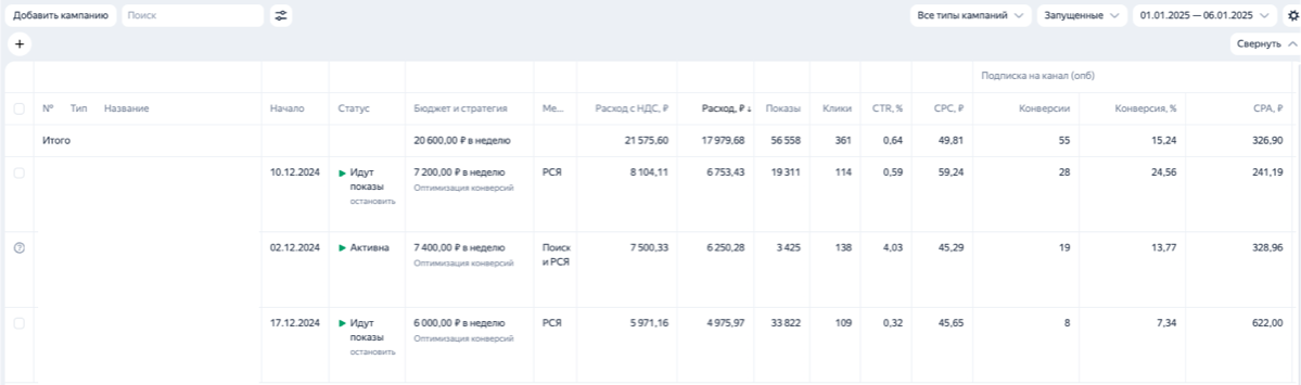 Как оливье помог запустить рекламу и получить первые заявки в новом году
Сидите за праздничным столом, доедаете последнюю ложку оливье и думаете: «Ну всё, теперь точно пора что-то делать и искать клие... | Сетка — социальная сеть от hh.ru