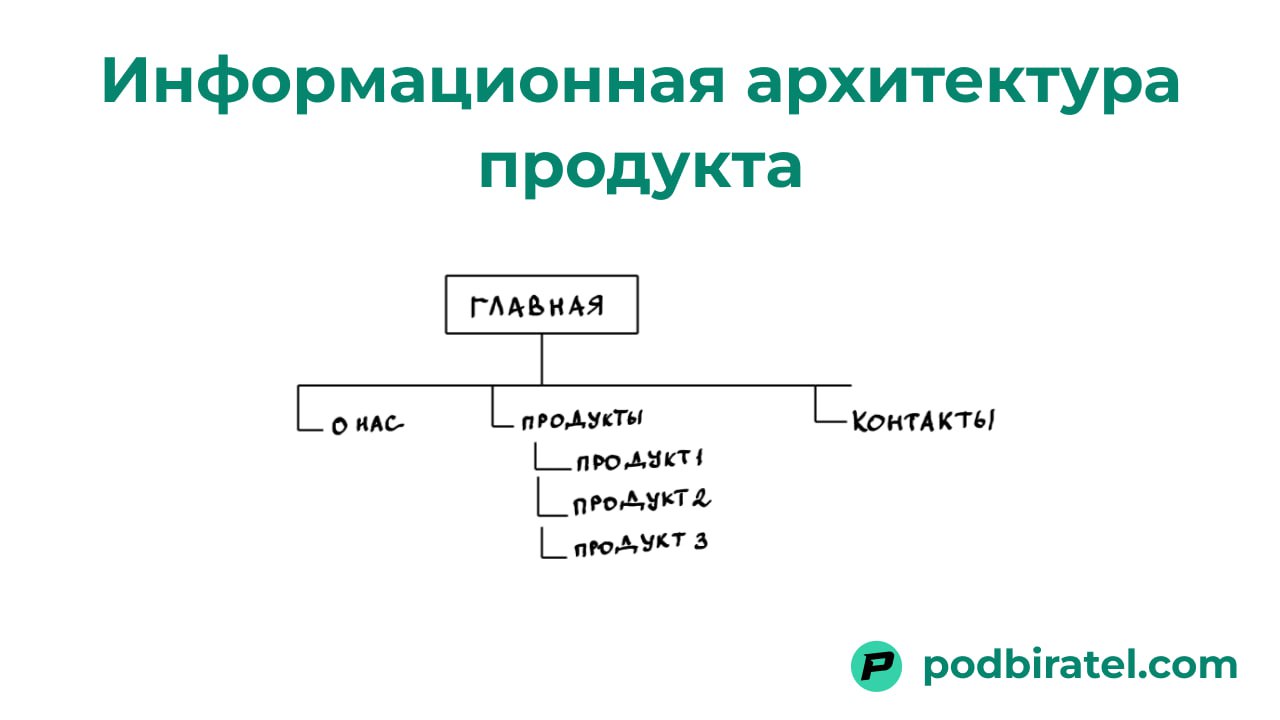 Как спроектировать продукт и с чего начать
Первое с чего начинается проектирование это информационная архитектура
Будет намного проще в дальнейшем, если сразу определите ключевые элементы | Сетка — социальная сеть от hh.ru