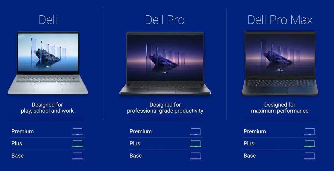 – Привет, какой у тебя ноут?
– Dell PRO Max Premium 2025 года
Dell проведет ребрендинг своих ноутбуков.
Теперь больше не будет Latitude, Inspiron и даже великой XPS | Сетка — социальная сеть от hh.ru
