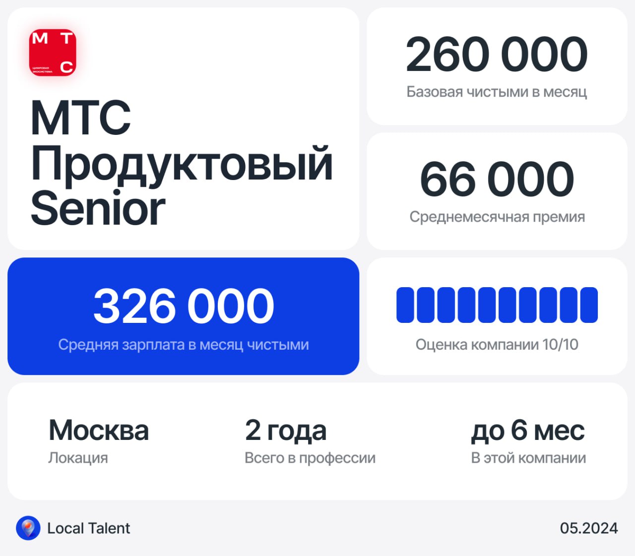 Зарплата 326 000 у Senior продуктового дизайнера в МТС
Сколько часов в день занимают встречи?2–4 часа
Сколько часов чистого времени работаешь на задачами? Не считая встреч2–4 часа
Как выглядит твой ст... | Сетка — социальная сеть от hh.ru