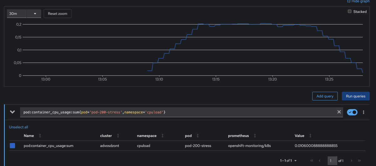 Про лимиты на CPU в kubernetes | Сетка — социальная сеть от hh.ru