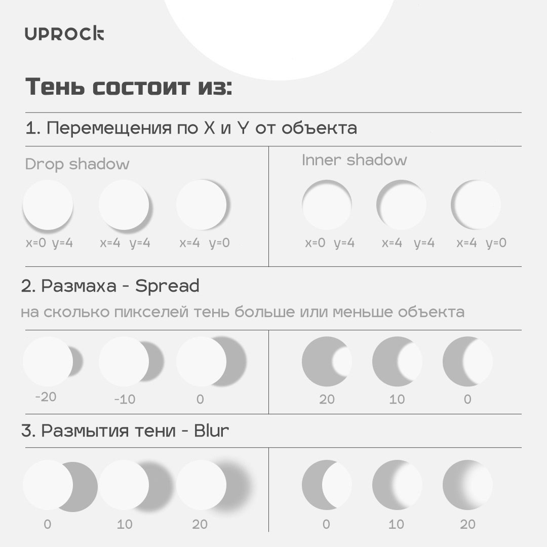 Эффекты в Фигме
Источник #уроки
🖥 Веб дизайн в Figma | Сетка — социальная сеть от hh.ru