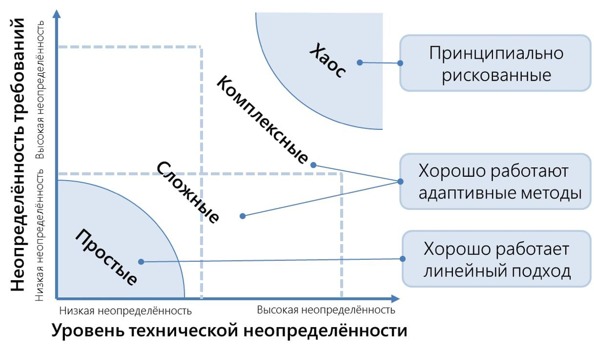 НЕОПРЕДЕЛЕННАЯ НЕОПРЕДЕЛЕННОСТЬ В ЛОГИСТИКЕ
Когда мы запускаем новый логистический проект, будь то оптимизация маршрутов, работа с таможней или внедрение новой системы учета, один из первых вопросов, ... | Сетка — социальная сеть от hh.ru