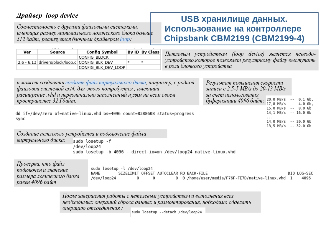 USB хранилище данных на контроллере Chipsbank CBM2199(4) | Сетка — социальная сеть от hh.ru