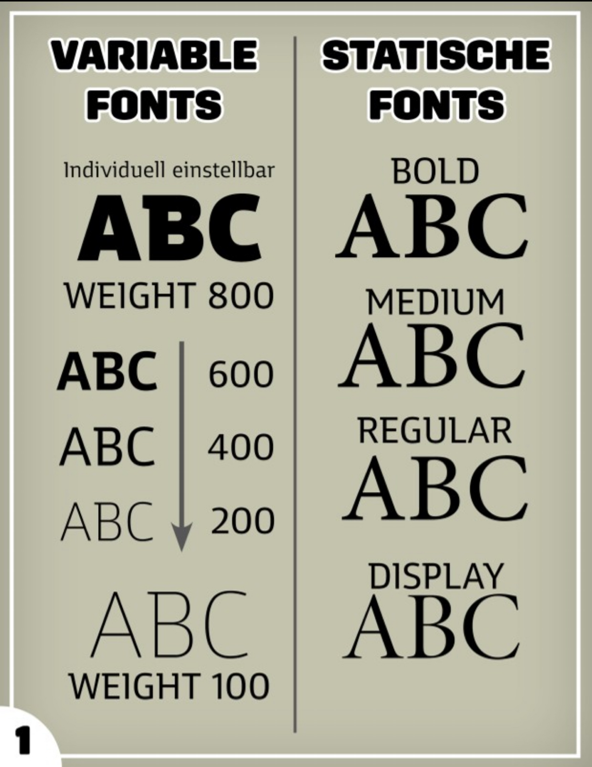 🌟 Тренды типографики 2025 – Что нужно знать дизайнерам! 🌟
Мир типографики стремительно развивается, формируя наше восприятие брендов, продуктов и идей | Сетка — социальная сеть от hh.ru