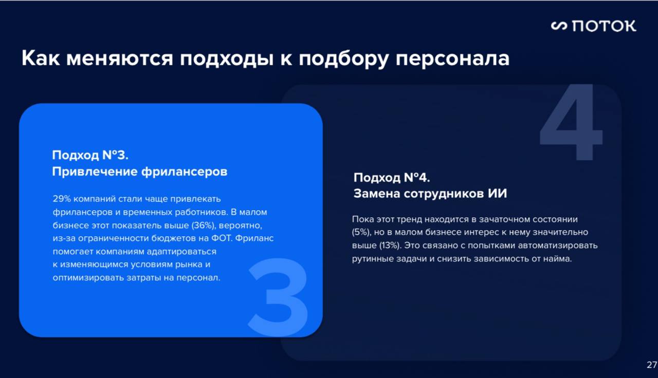 #исследование
Всем привет и с наступившим!) 🎄
Мы плавно выходим из салатной кутерьмы и возвращаемся к рабочей повестке.
Делимся исследованием от Поток о трендах в HR в 2025 году | Сетка — социальная сеть от hh.ru