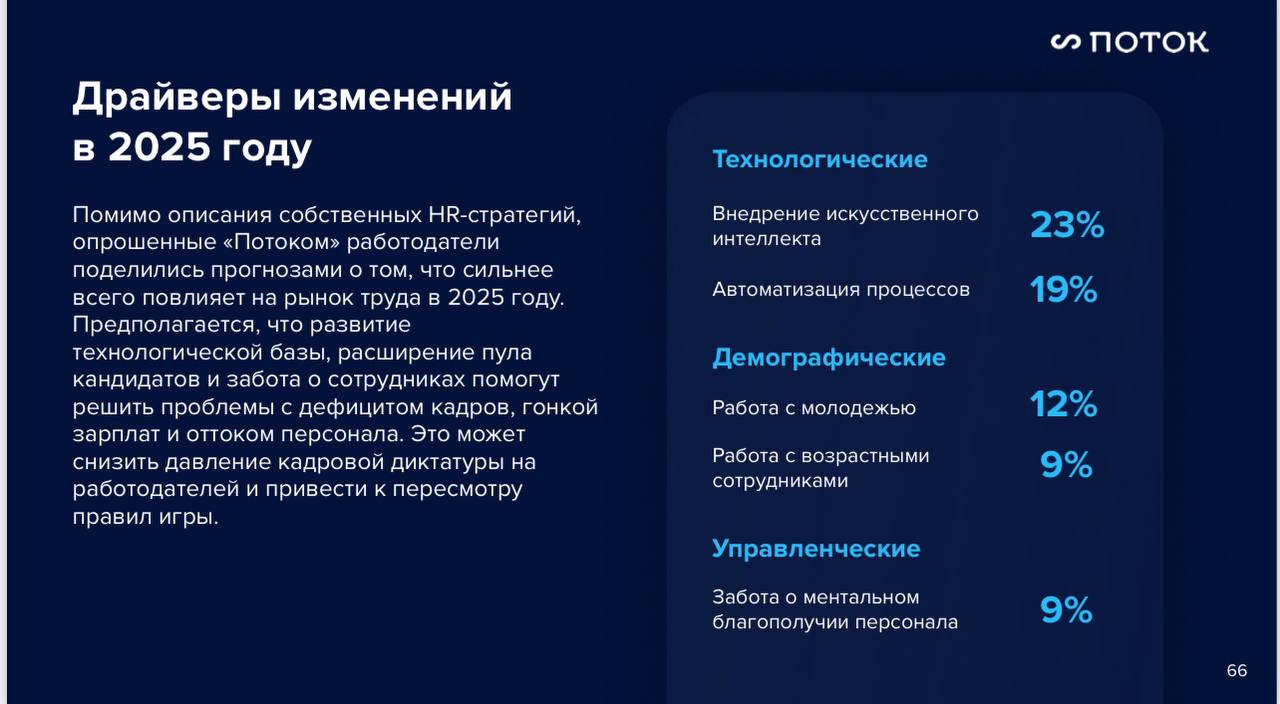 #исследование
Всем привет и с наступившим!) 🎄
Мы плавно выходим из салатной кутерьмы и возвращаемся к рабочей повестке.
Делимся исследованием от Поток о трендах в HR в 2025 году | Сетка — социальная сеть от hh.ru
