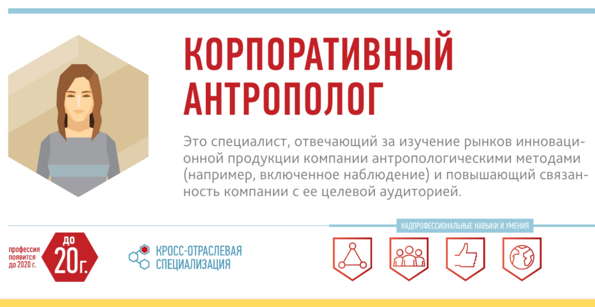 Это скрин из «Атласа новых профессий », выпущенного специалистами Сколково. Интересное будущее нас ждет.
Ну очень интересное... | Сетка — социальная сеть от hh.ru