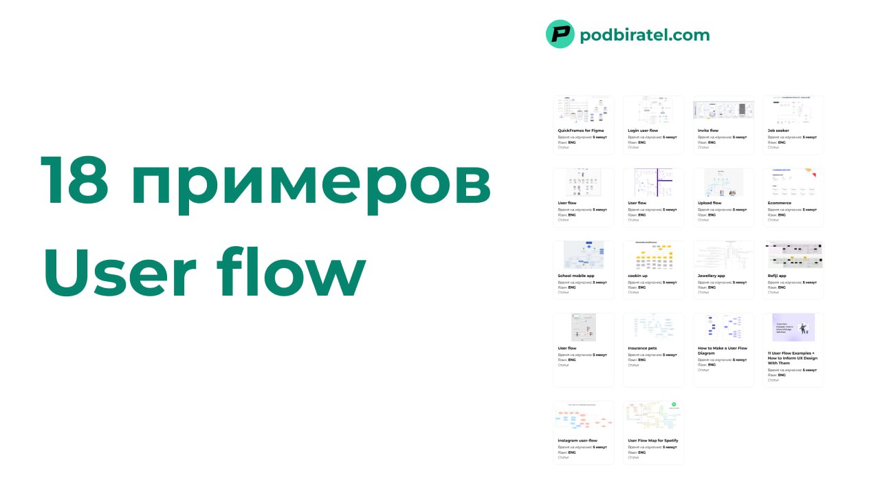 18 примеров как составляют user flow
Когда делаешь новый продукт, или новый функционал важно описать User flow | Сетка — социальная сеть от hh.ru
