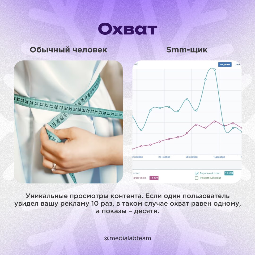 📄 Этот пост — специально для SMM-щиков! Представляем Словарь S — небольiой список терминов для сотрудников сферы SMM.
@medialabteam 🤍 | Сетка — социальная сеть от hh.ru