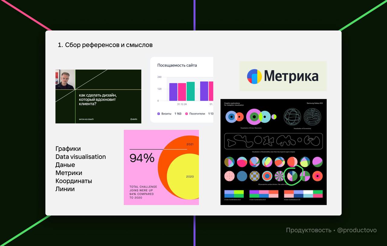 Айдентика канала
Обещал рассказать как появился стиль этого канала — рассказываю)
Мне хотелось, чтобы с первого поста визуал канала был приятен и хоть как то причесан для читателей и для самого себя | Сетка — социальная сеть от hh.ru