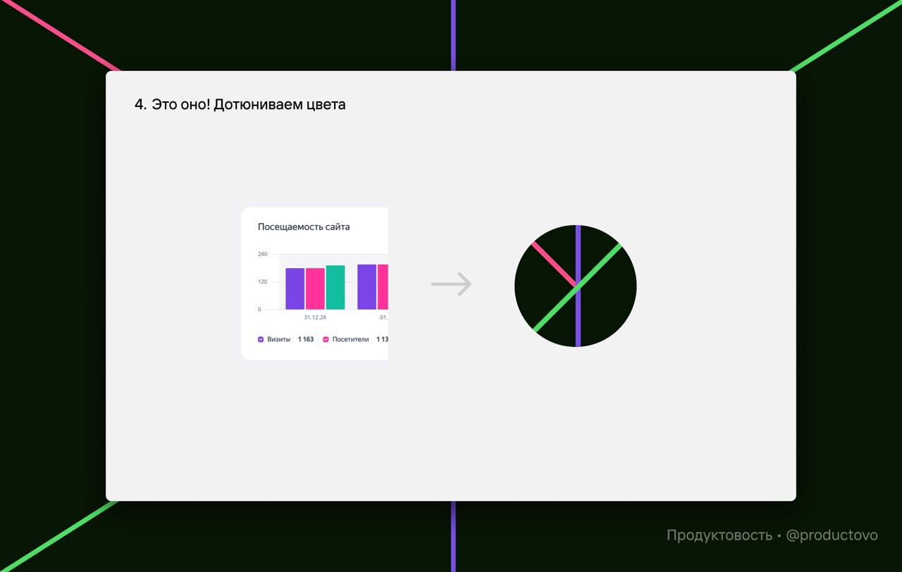 Айдентика канала
Обещал рассказать как появился стиль этого канала — рассказываю)
Мне хотелось, чтобы с первого поста визуал канала был приятен и хоть как то причесан для читателей и для самого себя | Сетка — социальная сеть от hh.ru