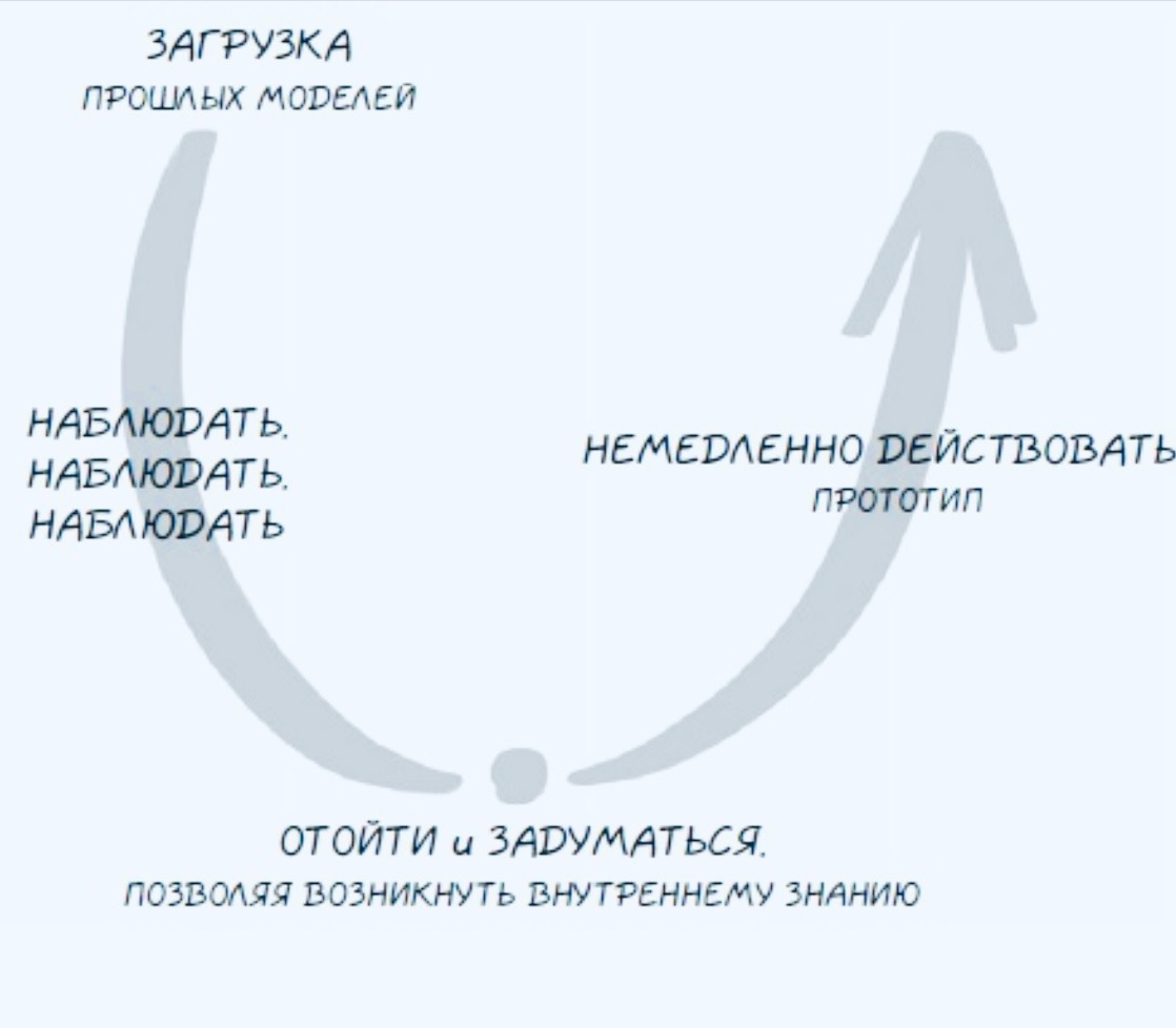💡 Теория U: Как стать лидером, который меняет мир (и не сходит с ума в процессе)
Слышали, что мы живём в мире шивы? Расщеплённый, ужасный, невообразимый, беспощадный… но главное — возрождающийся🐦‍🔥
Им... | Сетка — социальная сеть от hh.ru