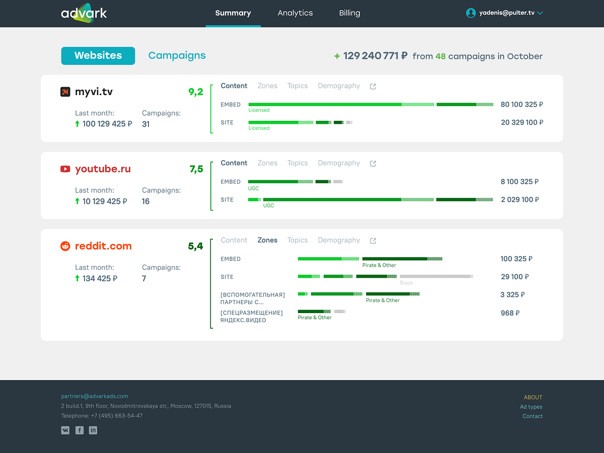 Полный редизайн платформы по сбору рекламной аналитики #web #ui #logo #landingpage #dashboard #design #stats #tables #ssp #dsp #analytics | Сетка — социальная сеть от hh.ru