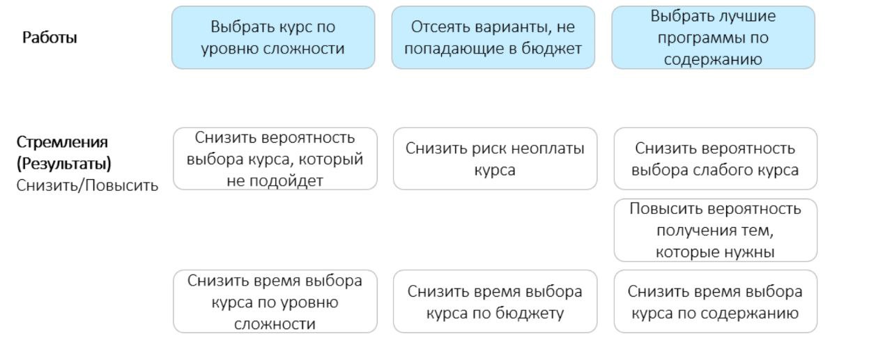 А эта карта работ с описанием стремлений по каждой работе | Сетка — социальная сеть от hh.ru