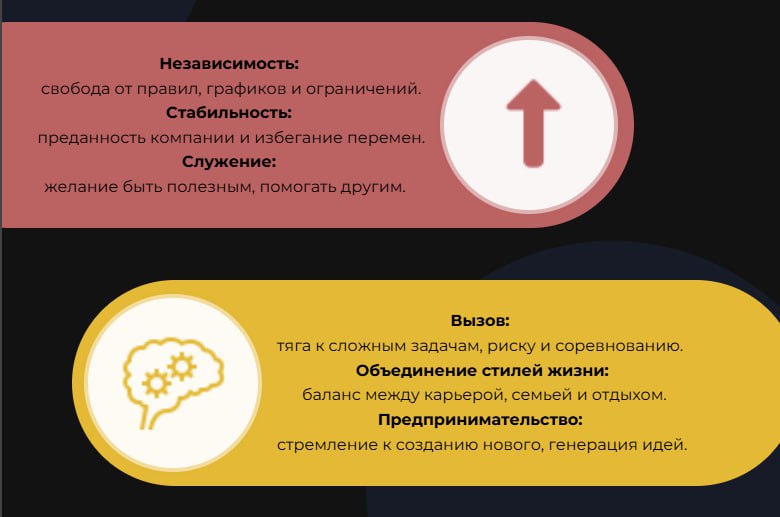 ⚓️«Якоря карьеры» Шейна: что важно для сотрудников + тест с ключом для скачивания.
🔥Коллеги, врываемся в рабочие будни | Сетка — социальная сеть от hh.ru