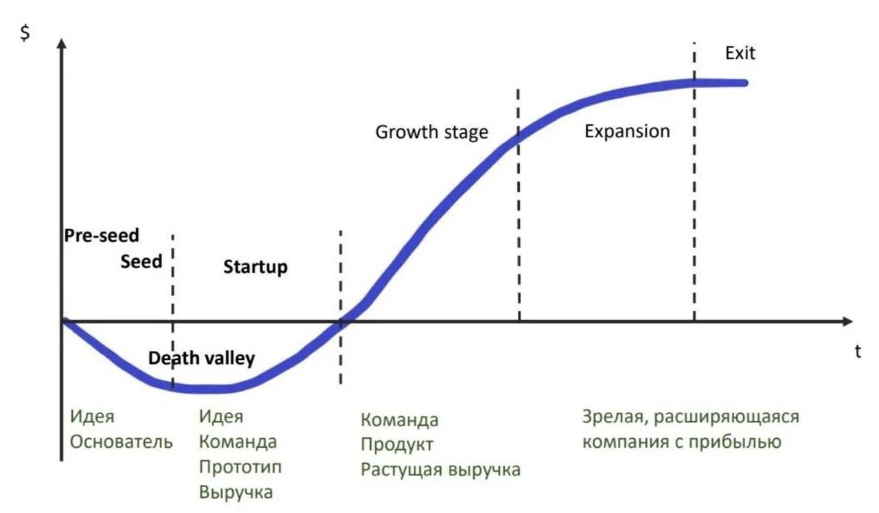 Ищем твердый продукт в области edtech, инфобизнеса, SaaS и онлайн-услуг, направленный на решение любых глобальных проблем для широкой аудитории
На связи Костя Назаров, фаундер маркетингового бизнес-ин... | Сетка — социальная сеть от hh.ru