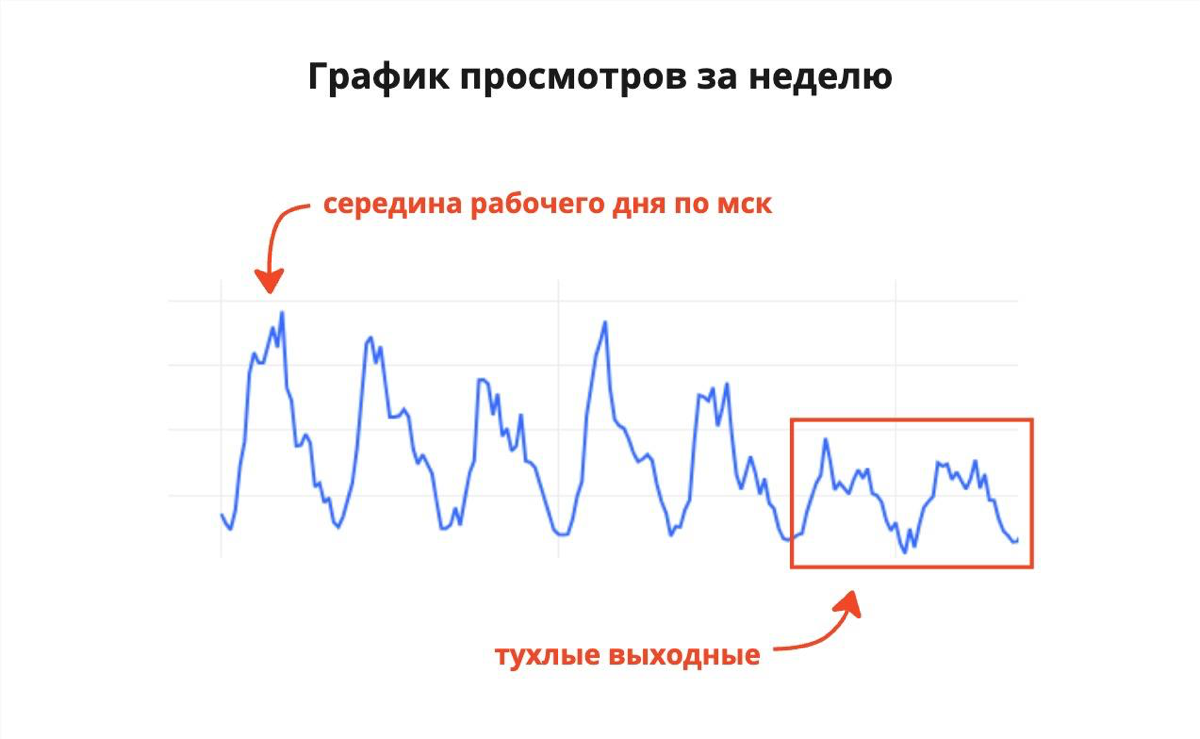 Говорят, что работа в медиа — лучшая в мире. Можно читать новости во время рабочего дня и всем с этим окей 🥳
Но так делают не только медийщики | Сетка — социальная сеть от hh.ru