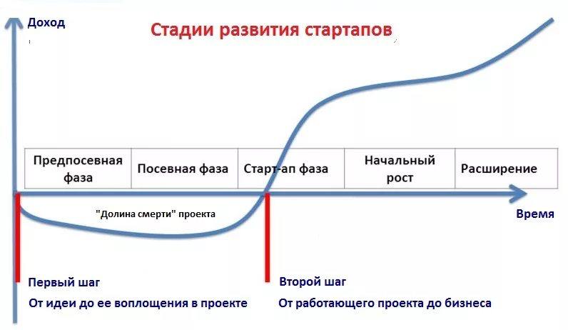 Поиск стратегии единорога…
#сборкасотки 3/4
1,5 года мы искали лучшие модели и треки для создания лучших прецедентов масштабирования онлайн маркетинга с нуля до 2-7,5 млн за квартал, от 2 до 20 млн ещ... | Сетка — социальная сеть от hh.ru