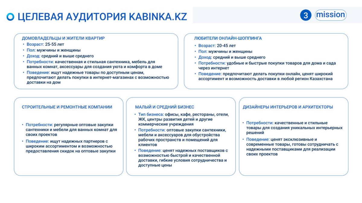 #проект для компании Kabinka.kz занимающейся розничными продажами сантехники, душевых кабин и мебели.
#кейс разработала мокап, brandbook и интернет-магазин | Сетка — социальная сеть от hh.ru