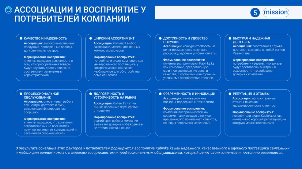 #проект для компании Kabinka.kz занимающейся розничными продажами сантехники, душевых кабин и мебели.
#кейс разработала мокап, brandbook и интернет-магазин | Сетка — социальная сеть от hh.ru