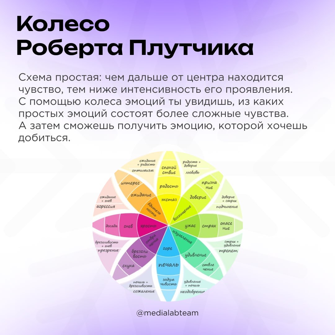 🔥 Разбираешься ли ты в своих эмоциях? Если нет, то поможем с этим. Сегодня в карточках — про эмоциональный интеллект, что это такое и как его развить.
@medialabteam 🤍 | Сетка — социальная сеть от hh.ru