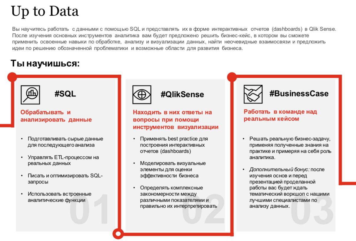 Up To Data в PWC | Сетка — социальная сеть от hh.ru