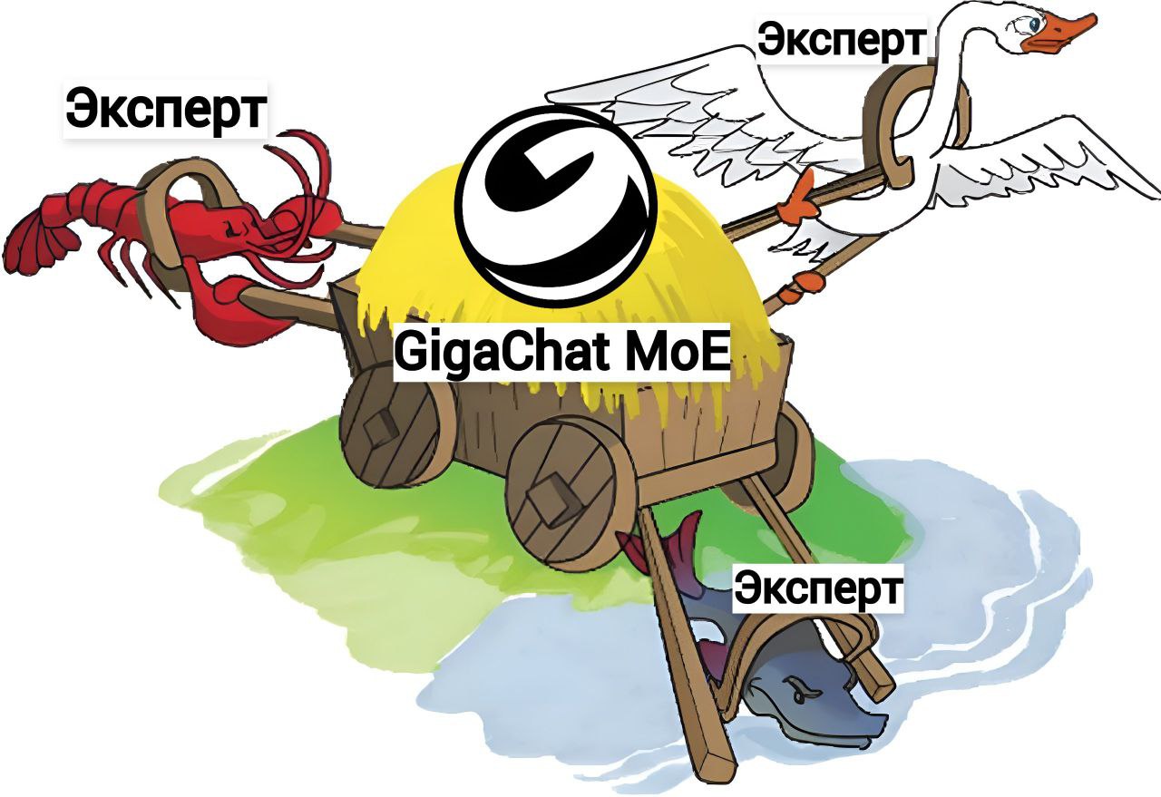 GigaChat Lite for free
В продолжение вчерашней новости про Microsoft Phi-4, надо напомнить, что Сбер с месяц назад выложил упрощённую модель GigaChat Lite | Сетка — социальная сеть от hh.ru