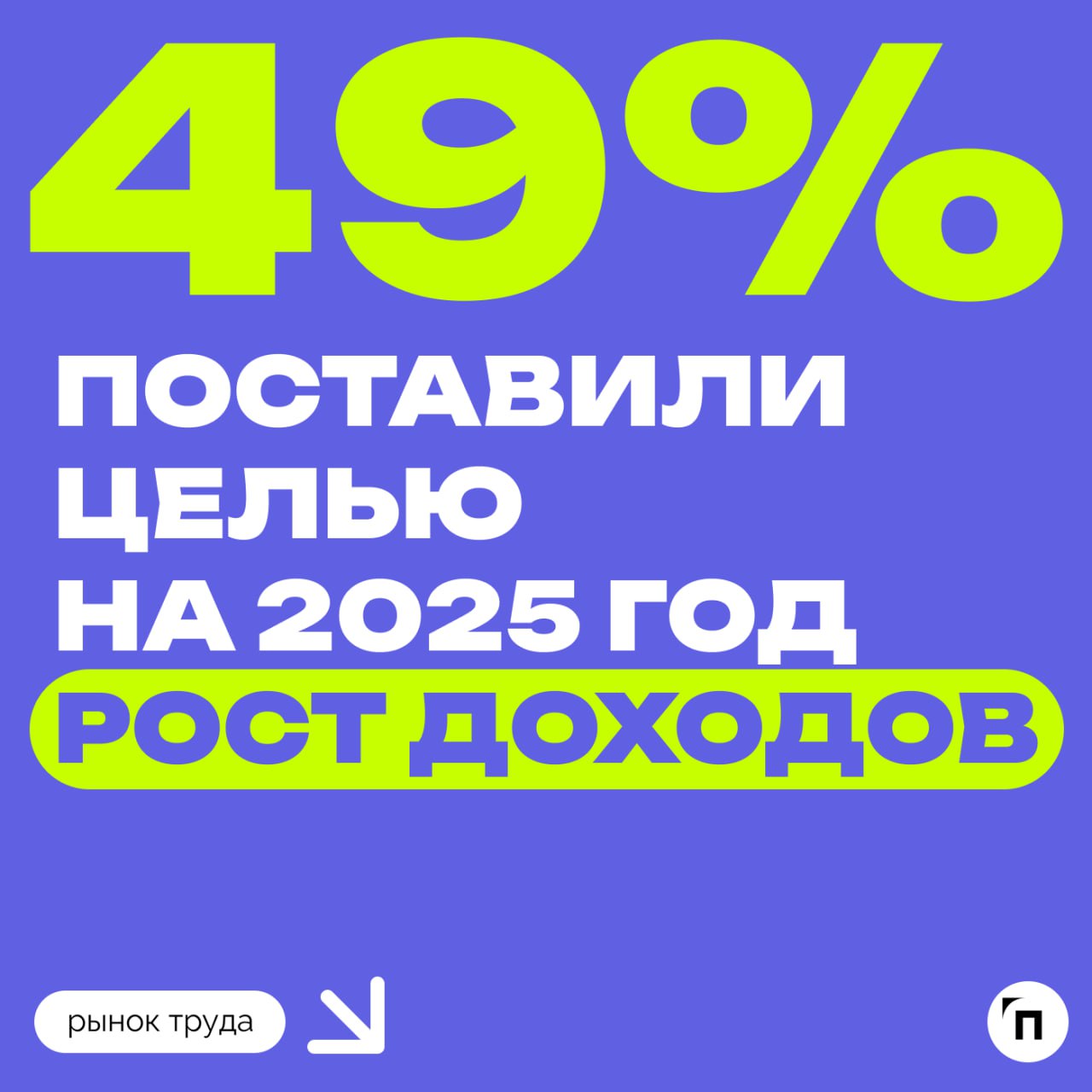 📊 Какие новогодние обещания дают россияне?
Помните как Бриджит Джонс после Рождества купила дневник и пообещала себе, что похудеет, бросит курить и найдёт хорошего мужчину? На новогодних праздниках вс... | Сетка — социальная сеть от hh.ru