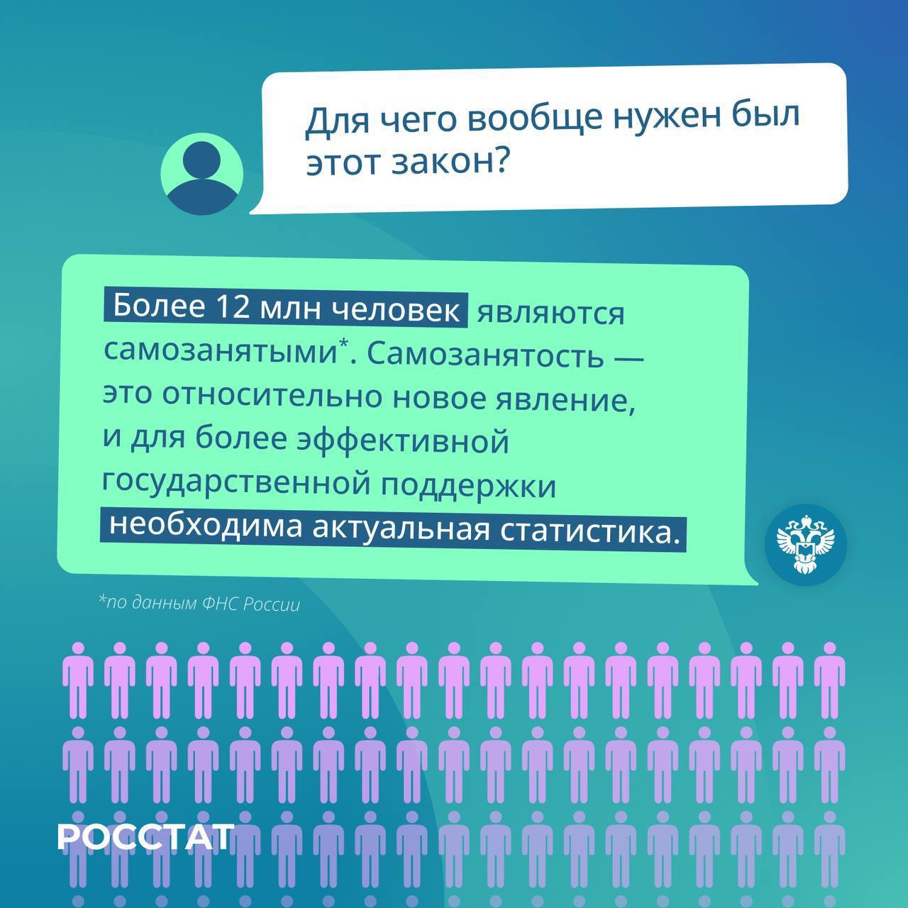 Здравствуйте! Я – самозанятый, прочитал, что с 1 января 2025 года мне нужно будет сдавать отчетность в Росстат. Расскажите, это так?
❔Мы получили много вопросов об изменениях в статистическом учете | Сетка — социальная сеть от hh.ru