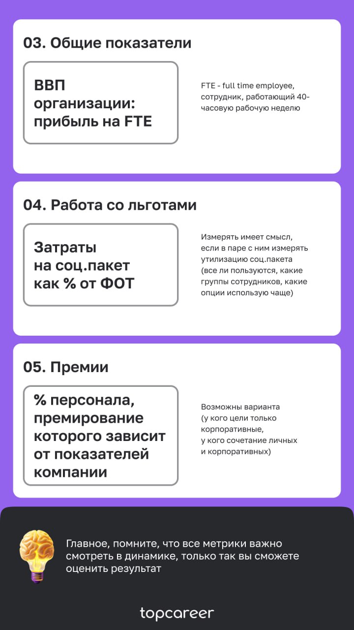 🔎 Гайд по C&B метрикам
Одни из наиболее редких, востребованных и высокооплачиваемых специалистов среди HR — это специалисты в сфере С&B. И чтобы быть таковым, вы должны знать метрики | Сетка — социальная сеть от hh.ru