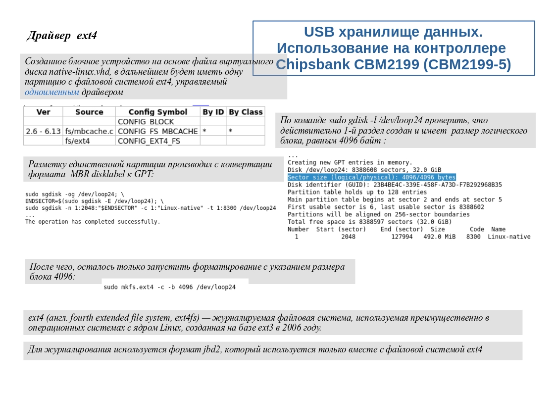 USB хранилище данных на контроллере Chipsbank CBM2199(5) | Сетка — социальная сеть от hh.ru