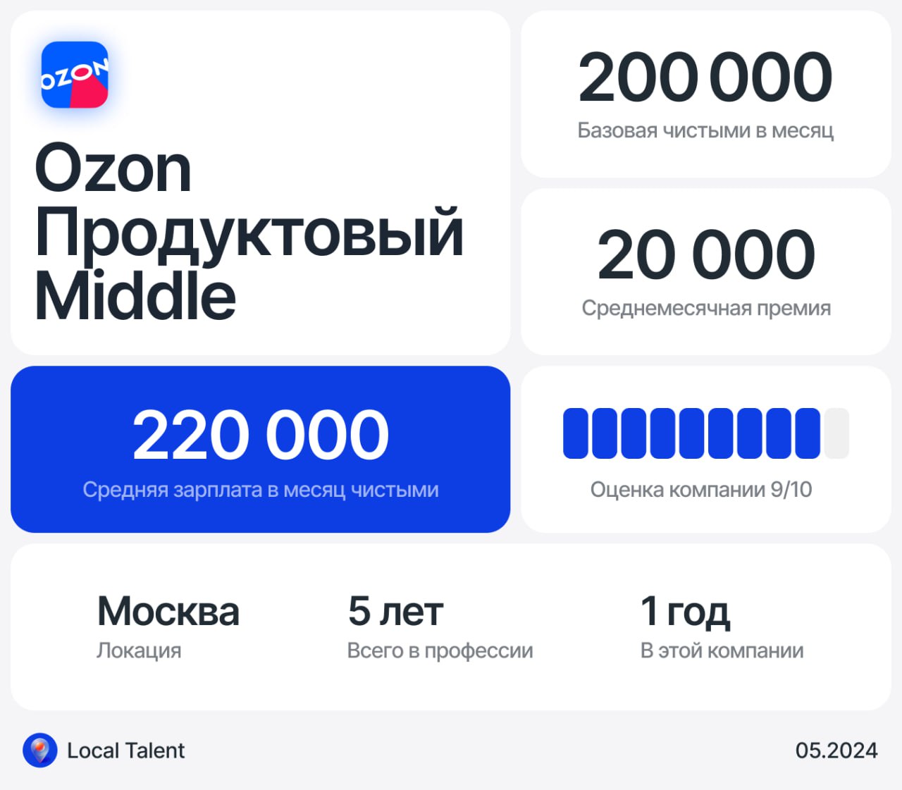 Зарплата 200 000 у Middle продуктового дизайнера в Озоне
Сколько часов в день занимают встречи?2–4 часа
Сколько часов чистого времени работаешь на задачами? Не считая встреч2–4 часа
Как выглядит твой ... | Сетка — социальная сеть от hh.ru