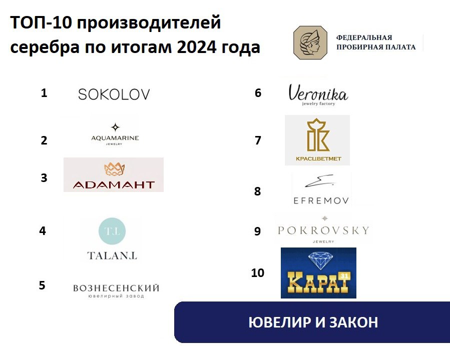 🥈 Представляем традиционный обзор десятки крупнейших производителей серебряных изделий по итогам 2024 года | Сетка — социальная сеть от hh.ru