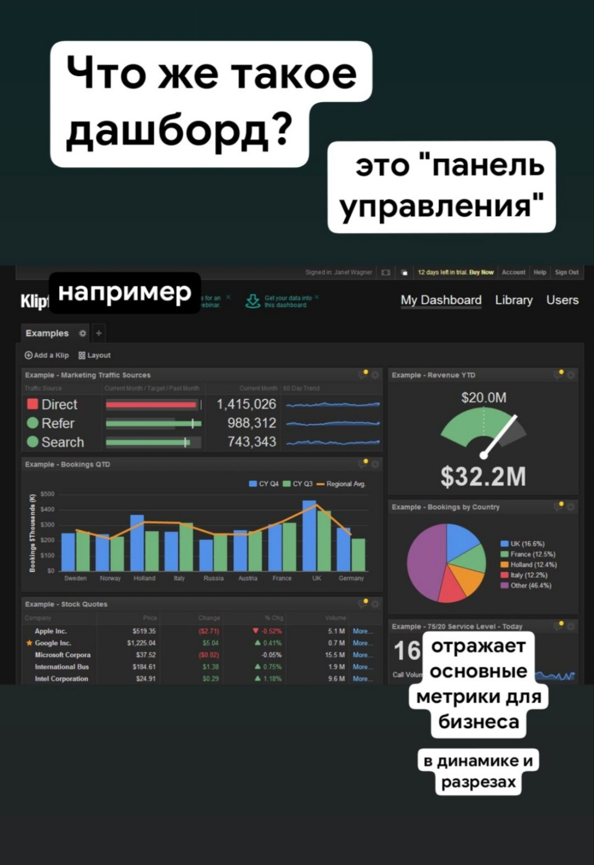 Знаете ли вы, что такое дашборд? | Сетка — социальная сеть от hh.ru