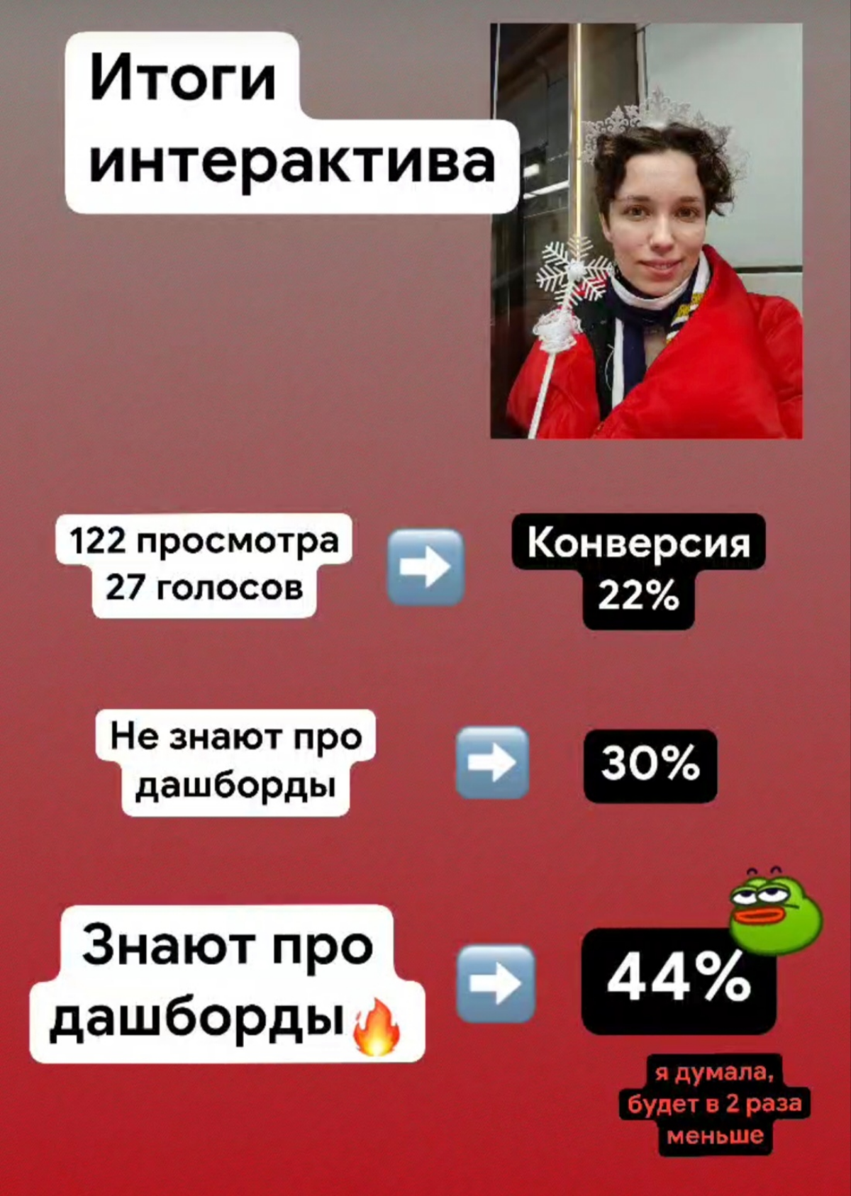 Знаете ли вы, что такое дашборд? | Сетка — социальная сеть от hh.ru