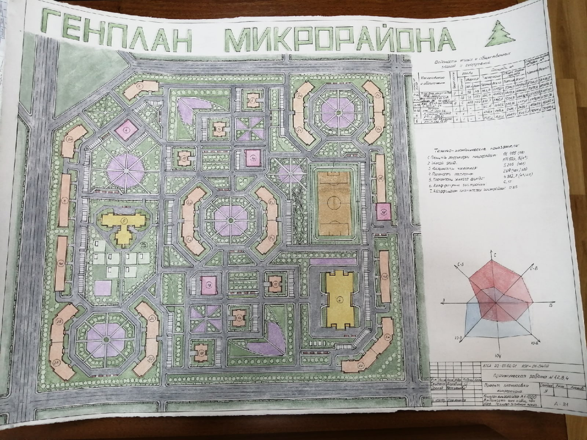 Моя любимая работа | Сетка — социальная сеть от hh.ru