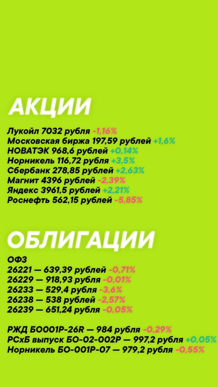 Друзья, ввёл новую рубрику.
Анализ акций, облигаций.
Наименование акции или облигации, цена в настоящее время, на сколько выросла или упала за неделю в процентах. | Сетка — социальная сеть от hh.ru