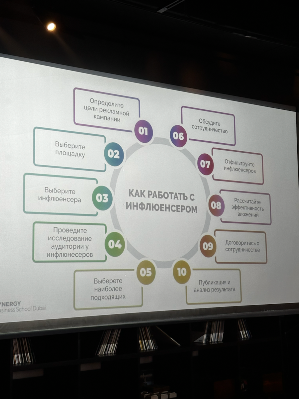 Сегодня был на выступлении Геворга Мурадяна на Бали. Кто это – в последнем слайде.
Принес вам 10 слайдов с выступления на тему маркетинга – вдруг, что полезного найдете для себя | Сетка — социальная сеть от hh.ru