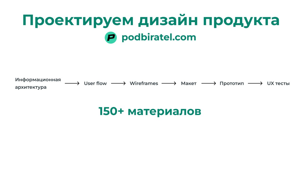 Что нужно знать при проектировании дизайна продукта
Материалы для освоения каждого навыка:
Создаем информационную архитектуру
Проектируем User flow
Собираем wireframes
Создаем макет
Собираем прототип
... | Сетка — социальная сеть от hh.ru