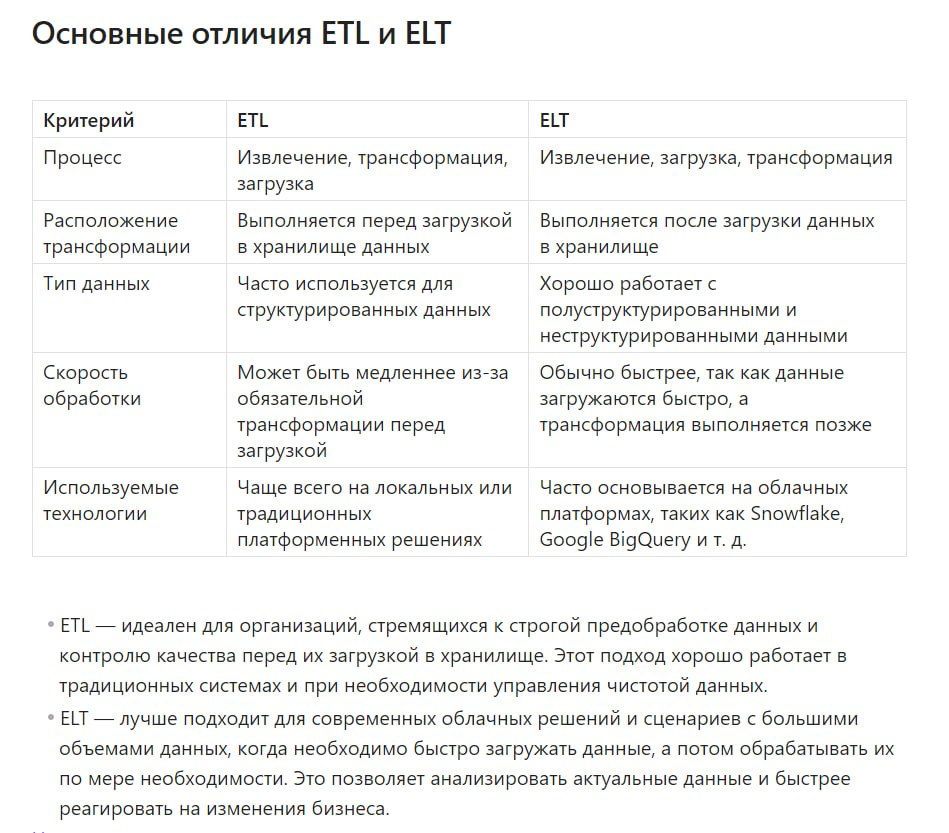 Я постоянно делаю заметки, но в разных местах, из-за этого начинаю путаться, долго искать нужную информацию. В какой-то момент решил исправить это и сделать личное хранилище данных | Сетка — социальная сеть от hh.ru