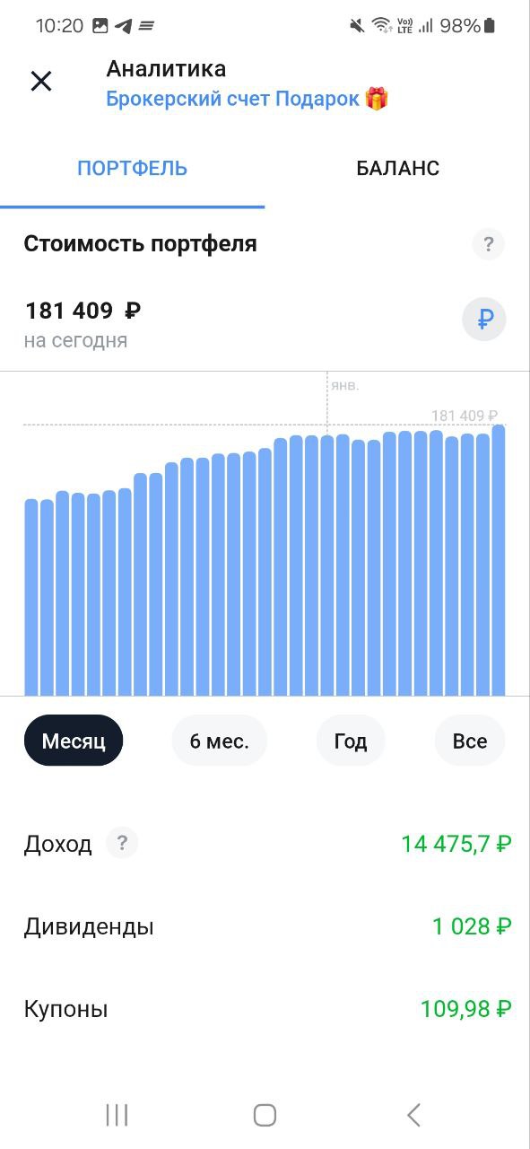 Друзья, делюсь своими маленькими шагами, которые ведут меня к моему большому Ярду
Пополнил на 5000 рублей
Фонд здоровья и Фонд подарок
Помните, путь в тысячу миль начинается с маленьких шагов!#Накопле... | Сетка — социальная сеть от hh.ru